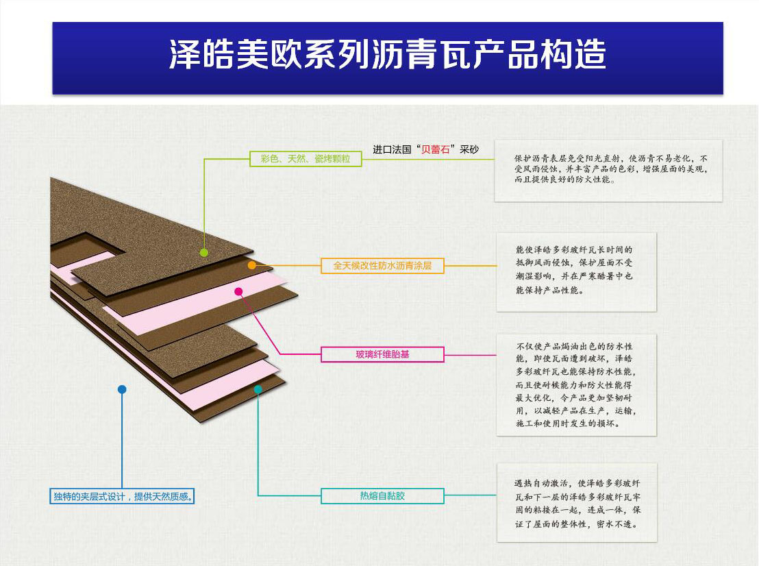 瀝青瓦價(jià)格